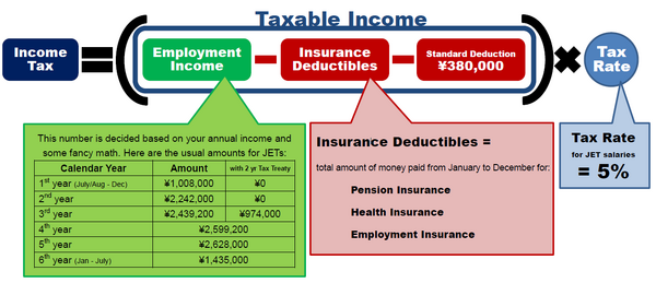 IncomeTaxCalculation