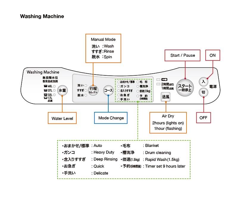 User blog:DemonaCarrolltucky/Washing Machine Lint Traps & Catchers, Tokyo  JET Wikia