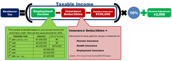 ResidenceTaxCalculation