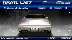 Ministry of Information (Street Supremacy) | Tokyo Xtreme Racer