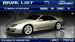 Ministry of Information (Street Supremacy) | Tokyo Xtreme Racer