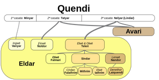 Evoluzione delle stirpi degli Elfi