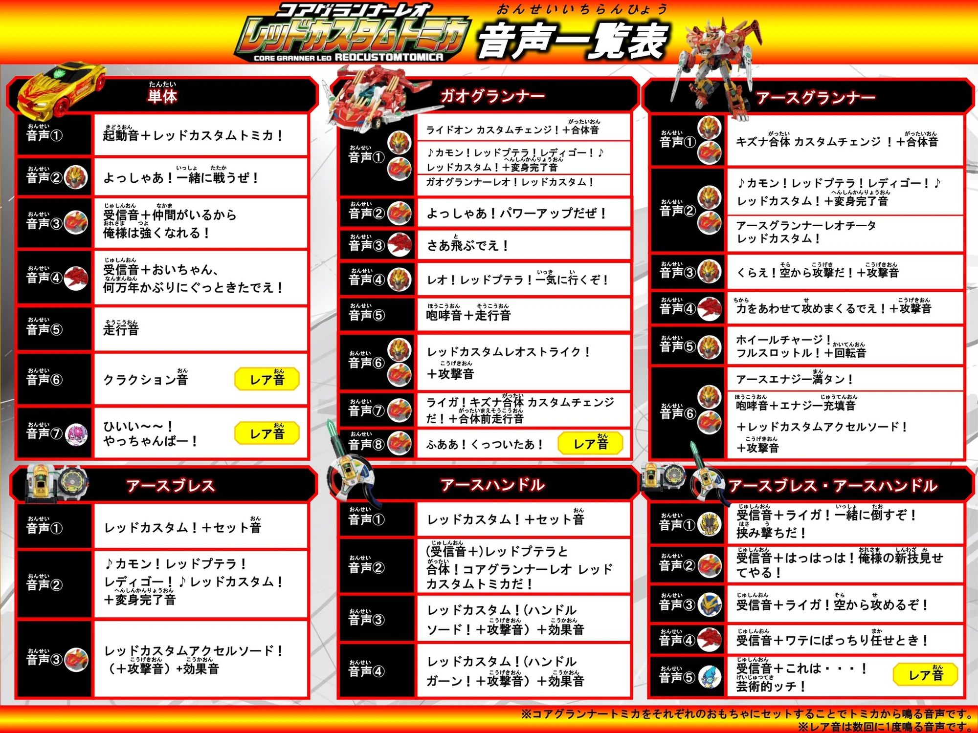 Earth Granner Cg15 Core Granner Leo Custom Tomica Core Granner Eagle Custom Tomica Toy Tomica Wiki Fandom