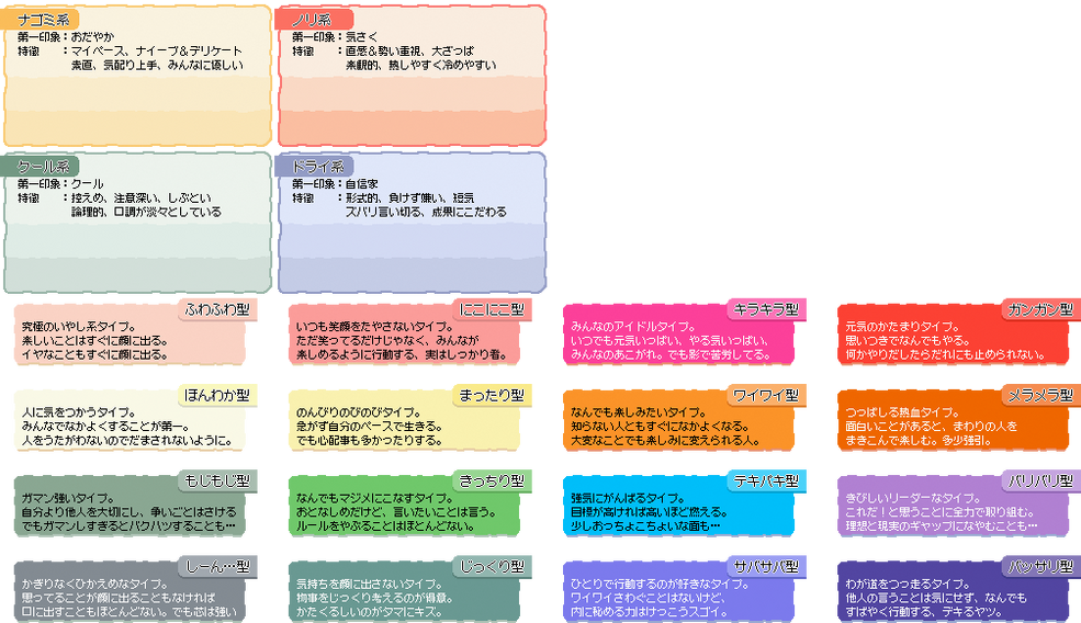 Talk:Personality | Tomodachi Life Wiki | Fandom