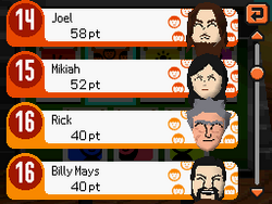 Tomodachi Life All Rankings