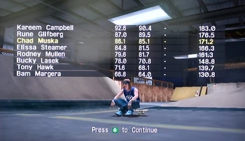 Chad Muska in third place after the second run in THPS3's "Skater Island" level.