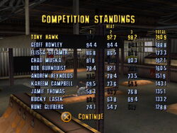 The injustice of Tony Hawk's Pro Skater giving no points for an