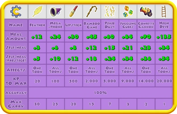 Toon Up Toontown Corporate Clash Wiki Fandom