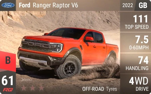 Ford Ranger Raptor V6 (2022) | Top Drives Wiki | Fandom