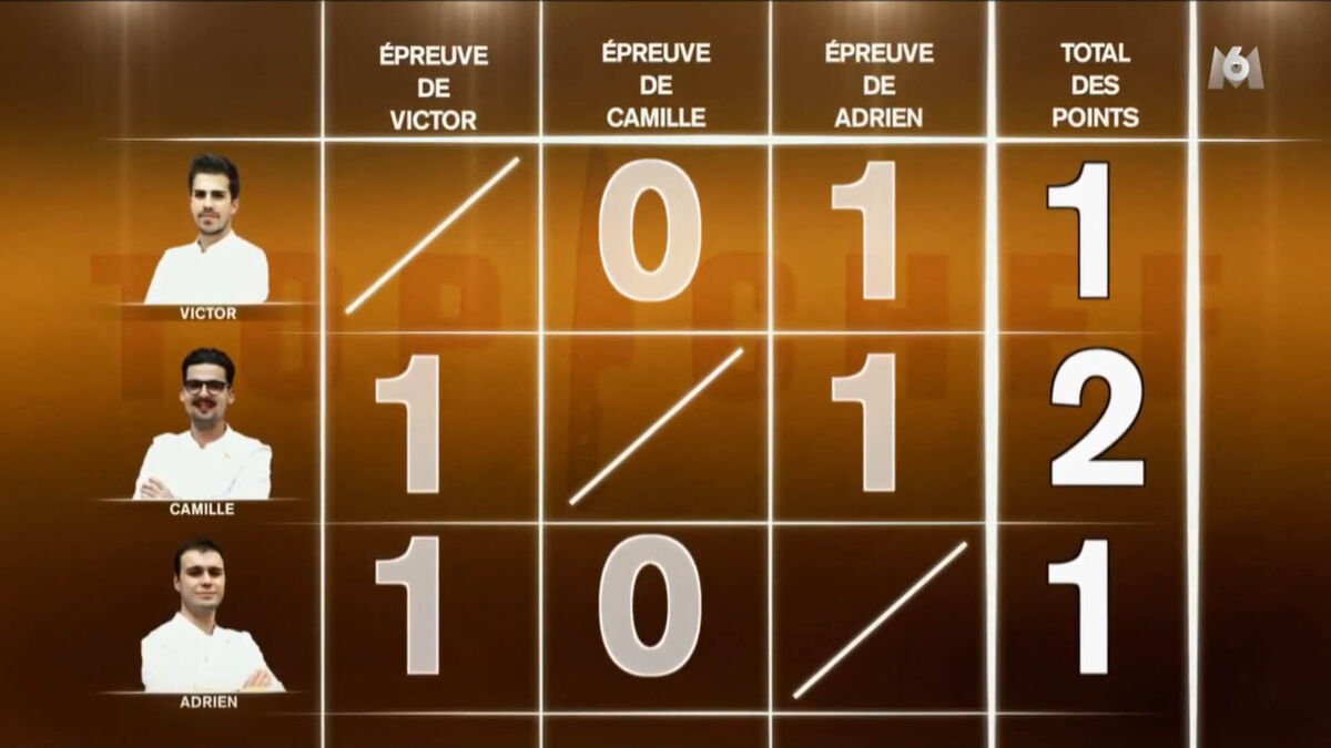 Épisode 12 de la saison 9 de Top Chef Wiki Top Chef Fandom