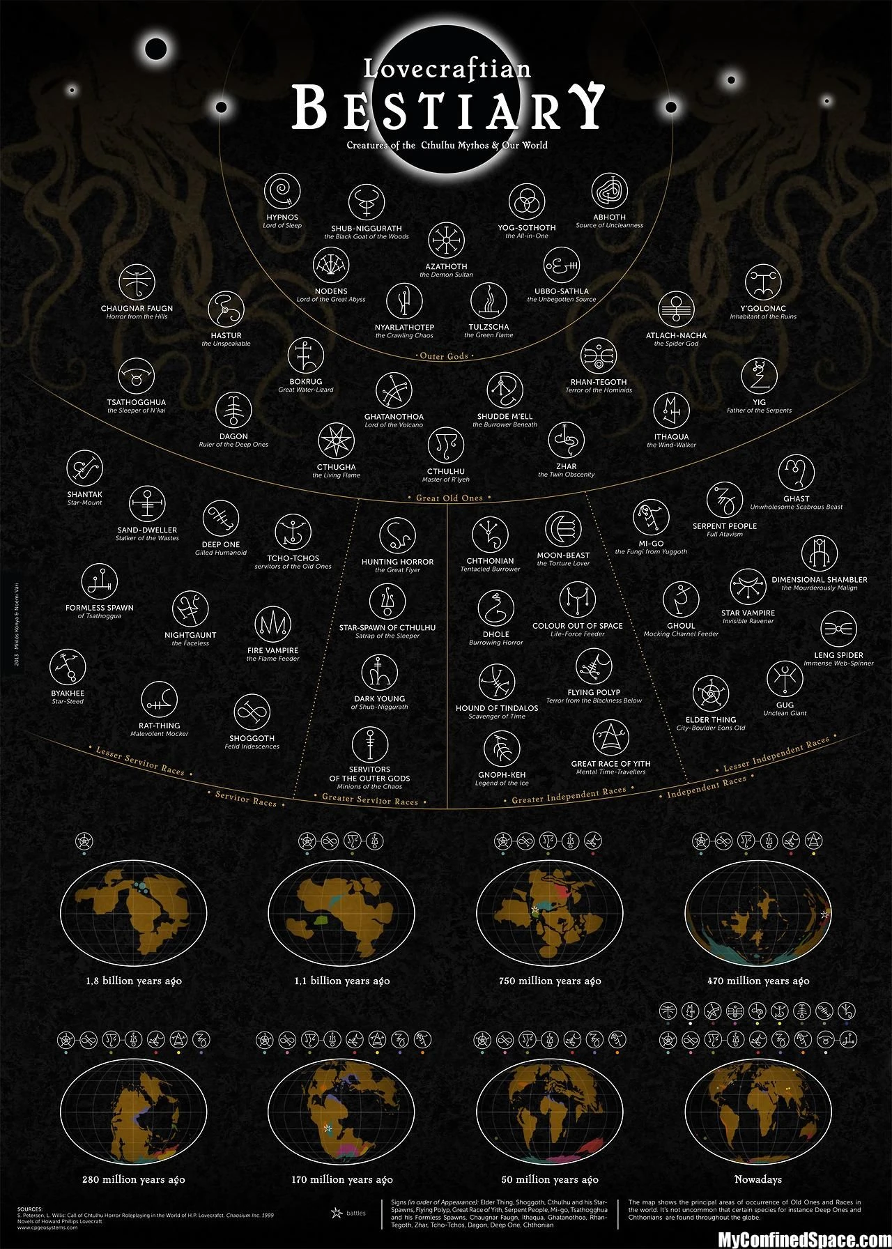 User blog:XBlake123/Lovecraftian Mythos Respect Thread | Top-Strongest  Wikia | Fandom