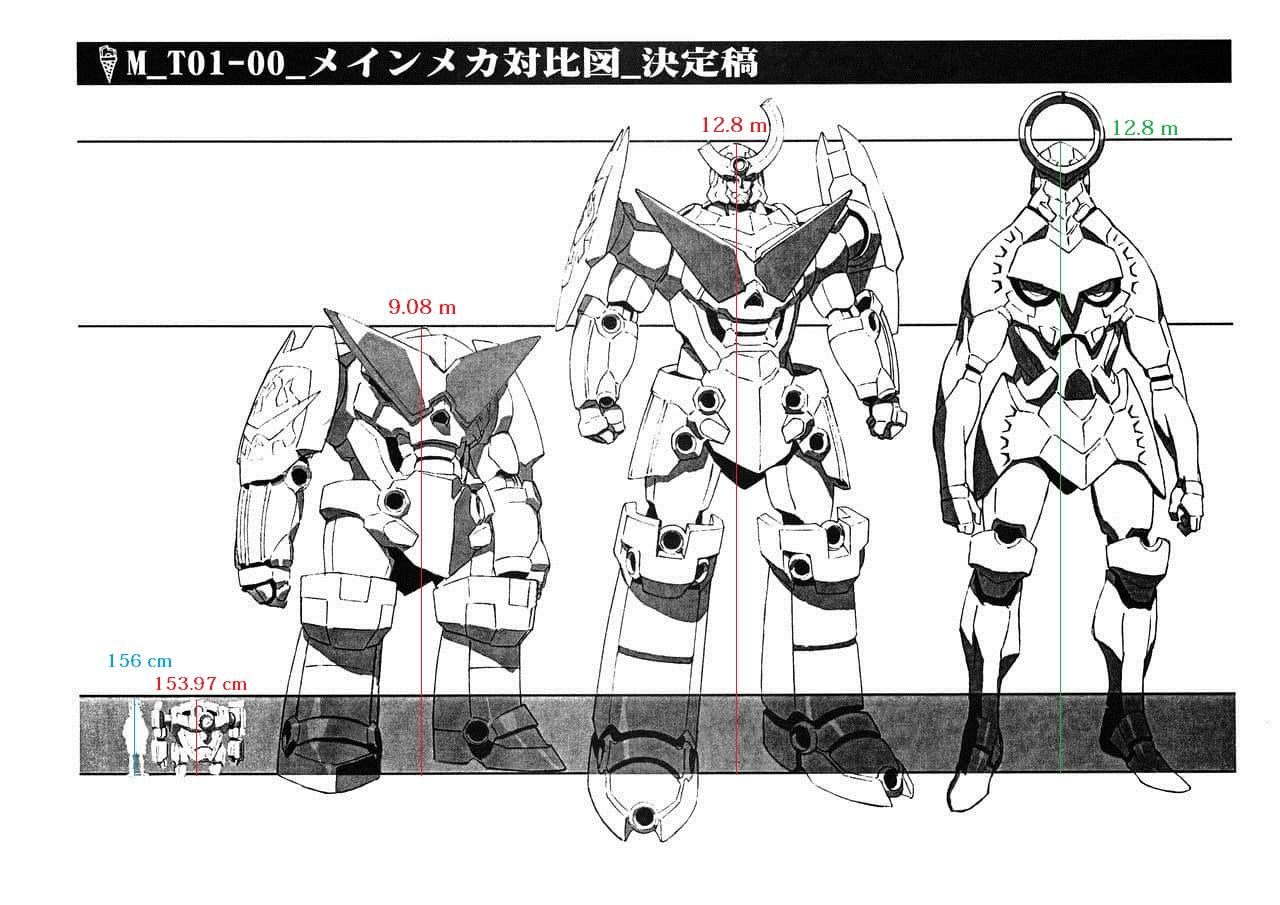 Height comparison #gurrenlagann #gundam #thewitchfrommercury