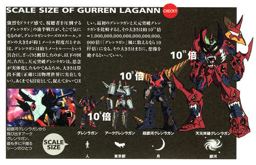 Introducing a comparison movie in which various mechas and robots are  arranged in order of size how big will the giant robot grow  GIGAZINE