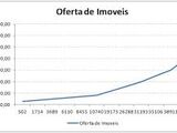 Crescimento Imobiliário em BH