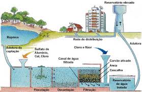 COPASA - Wikipedia