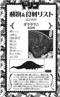 The data of the Galala Gator and Toriko