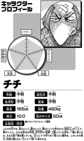 Chichi's data