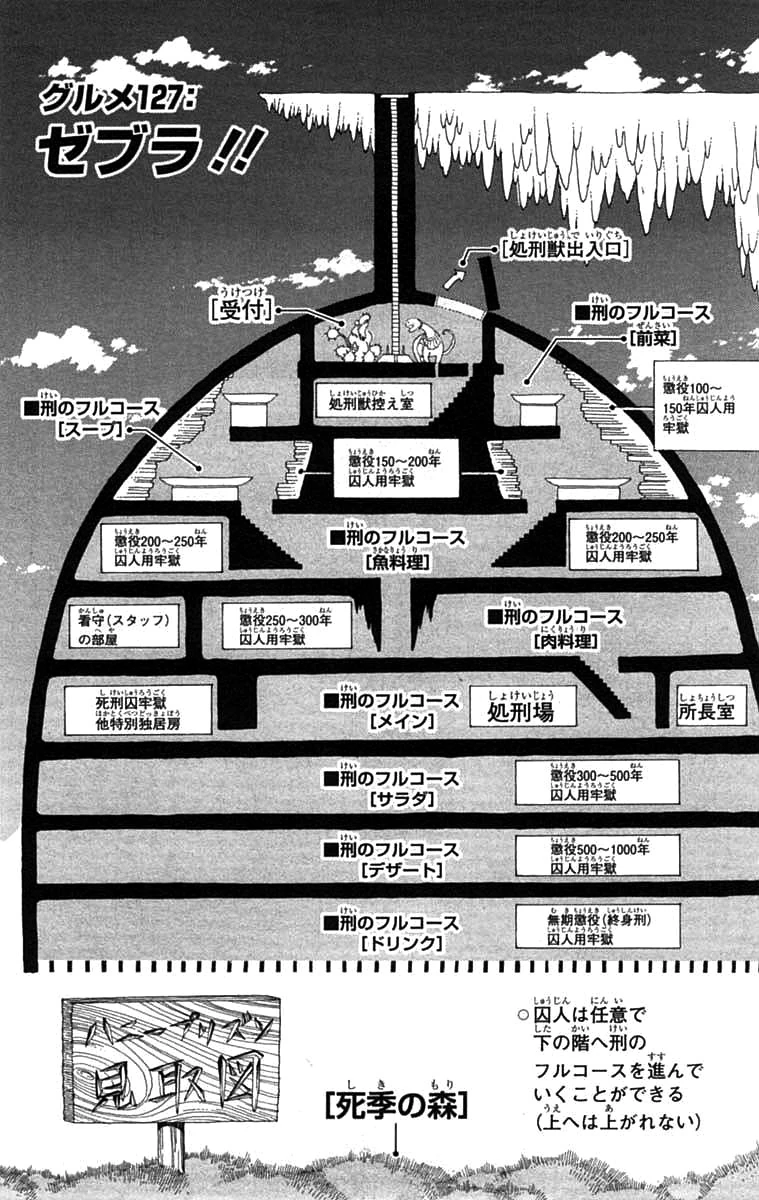 Gourmet 127 | Toriko Wiki | Fandom