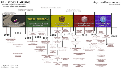 Timeline.png