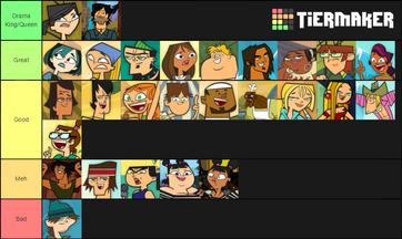 Create a Total Drama Island Season 1 Characters Tier List - TierMaker