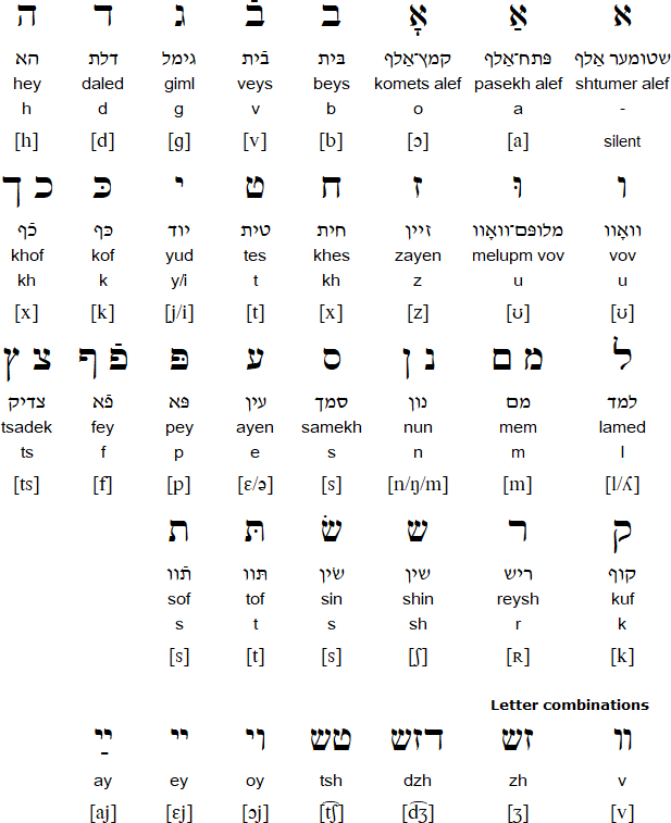 Yiddish - Wikipedia
