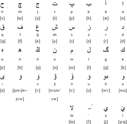 Kazakh language - Wikipedia