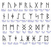 Ancient Scandinavians wrote encrypted messages in runes 1500 years