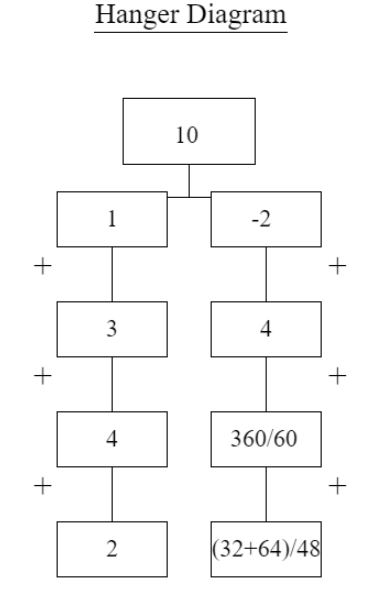 Diagram Totally Real Situations Wiki Fandom