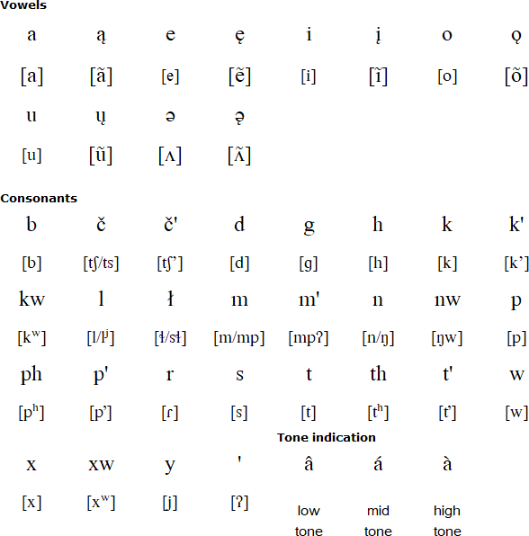 Picuris Language Totally Real Situations Wiki Fandom