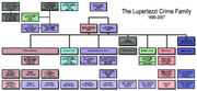 Lupertazzi family.jpg
