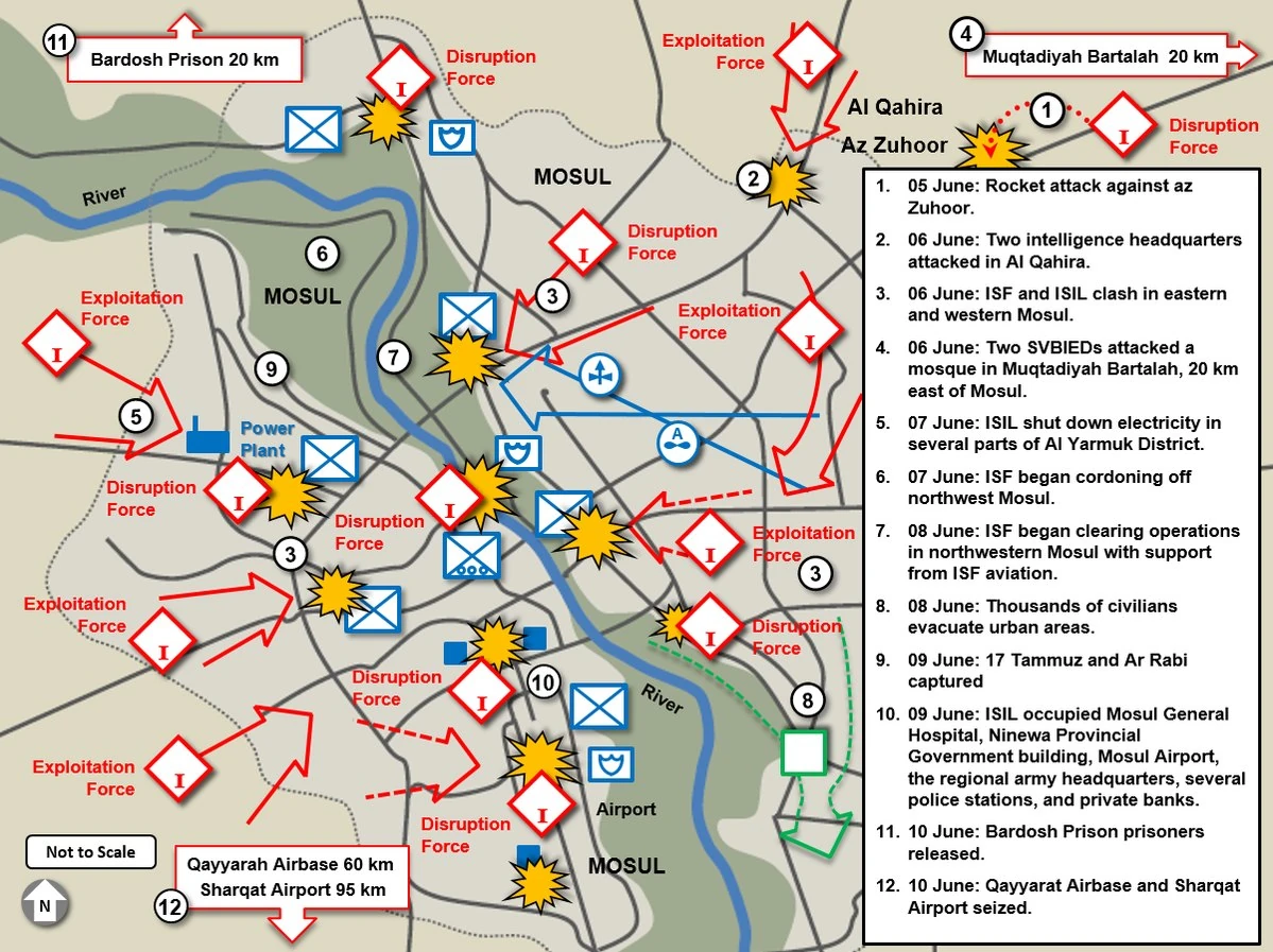Fall of Mosul | Historica Wiki | Fandom