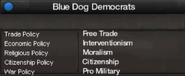 Blue Dog Coalition views