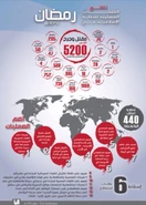 An Islamic State poster showing the locations and casualties of its attack during Ramadan 2016; 5,200 people were killed