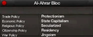 Al-Ahrar Bloc views.png (130 KB) Party views