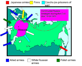 Russian Civil War