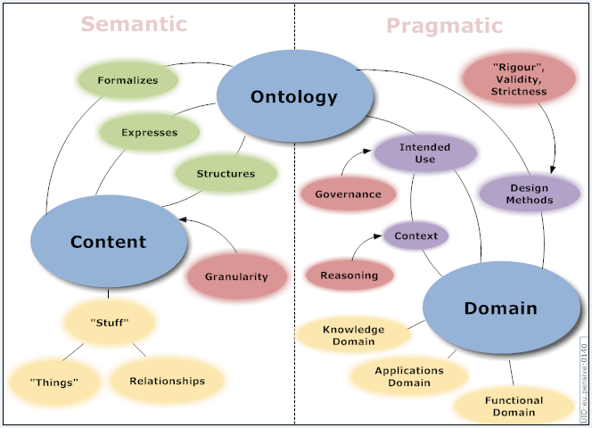EHR Information Model