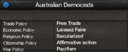 Australian Democrat views