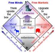 NolanChart-EvolveBeyondLeft-Right.png (54 KB) The political ideology chart