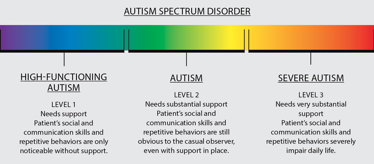 the childhood autism spectrum test