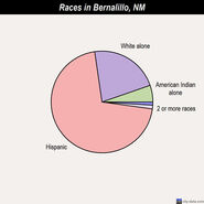 Races in 2016