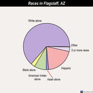 Races in 2016