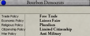 Bourbon Democrats views