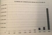 Christian population 20-400.jpeg