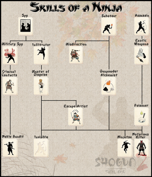total war shogun 2 hattori guide
