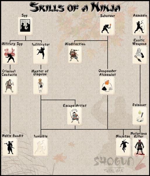 shogun 2 tech tree