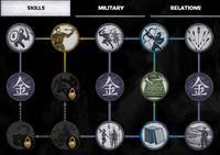 TW3K Skill Tree Sentinel