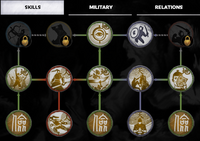 TW3K Skill Tree Veteran V2