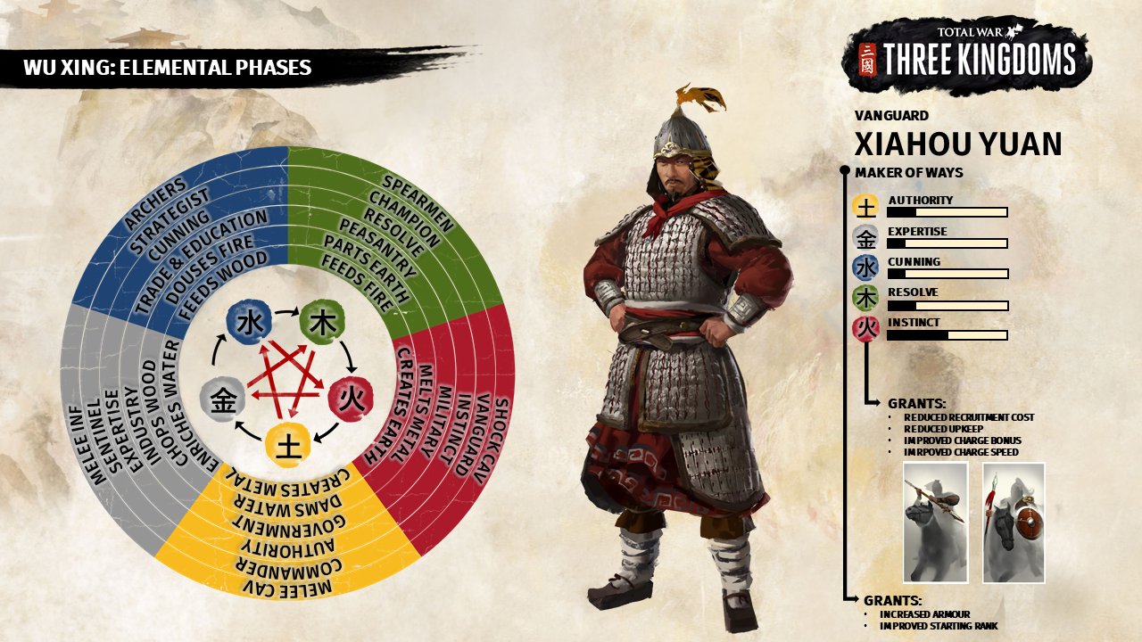 Rome total war traits list