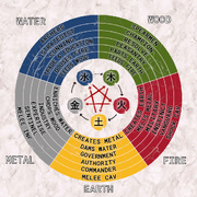 TW3K Wu Xing-alt.png
