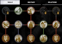 TW3K Skill Tree Healer V1